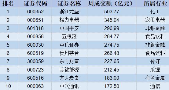 【股市周报】中期向上趋势暂未改变(4月8日-4月12日)