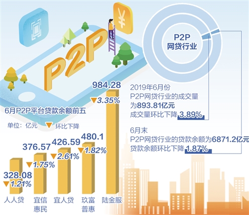 行业内部并购开启 网贷是否迎来转机