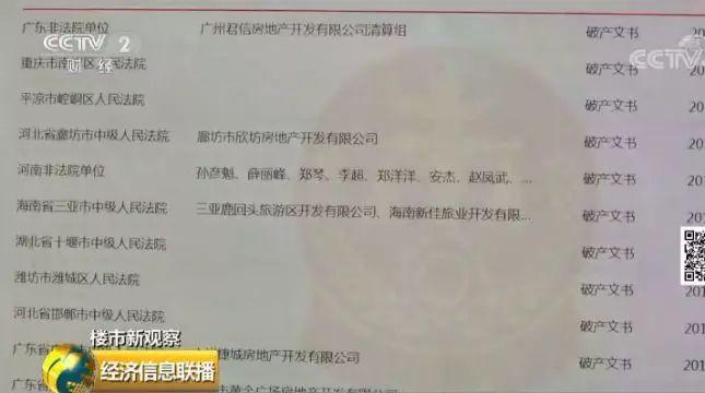 楼市迎新一轮大洗牌 180家房企破产或进入破产程序